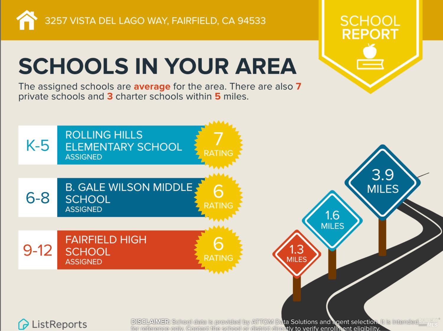 3257 Vista Del Lago Way